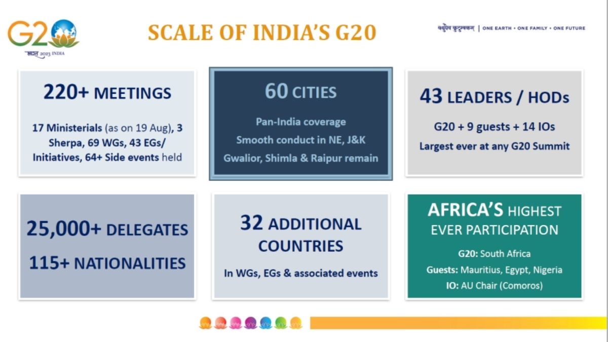 India's G20 Presidency To Go Down In History As Inclusive, Culturally ...